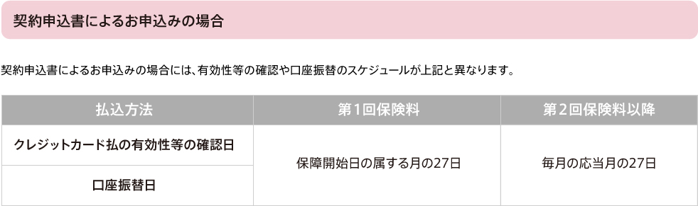 契約申込書によるお申込みの場合