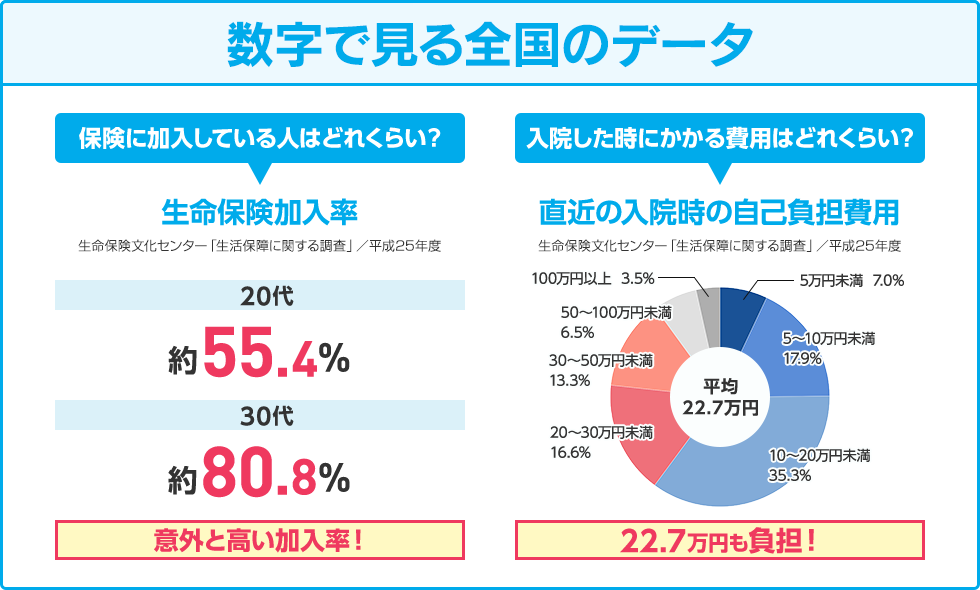 数字で見る全国のデータ