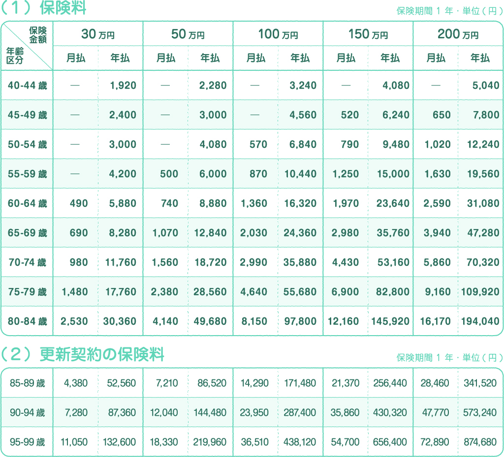男性の保険料表