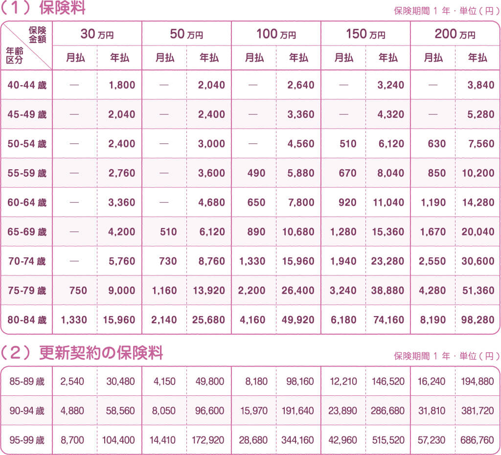 女性の保険料表