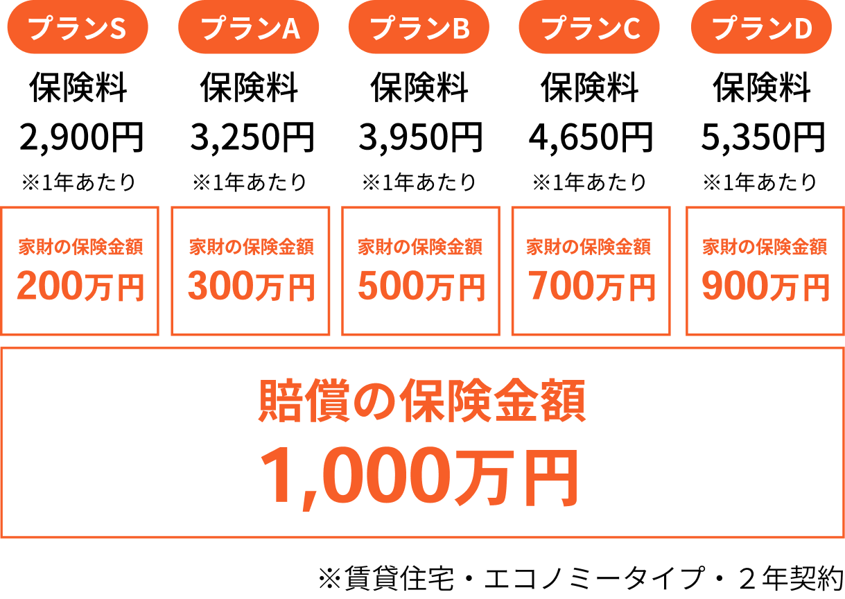 プラン内容