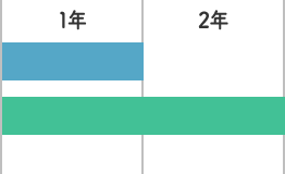 1年または2年から期間が選べます