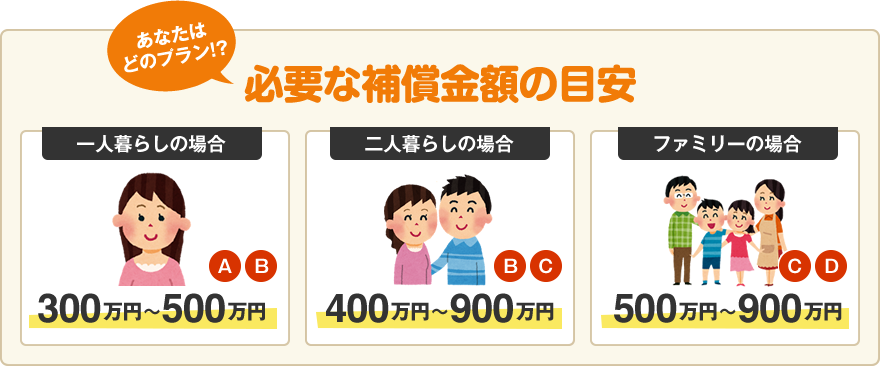 あなたはどのプラン！？必要な補償金額の目安