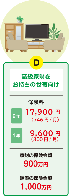 高級家財をお持ちの世帯向け 10,200円/年から