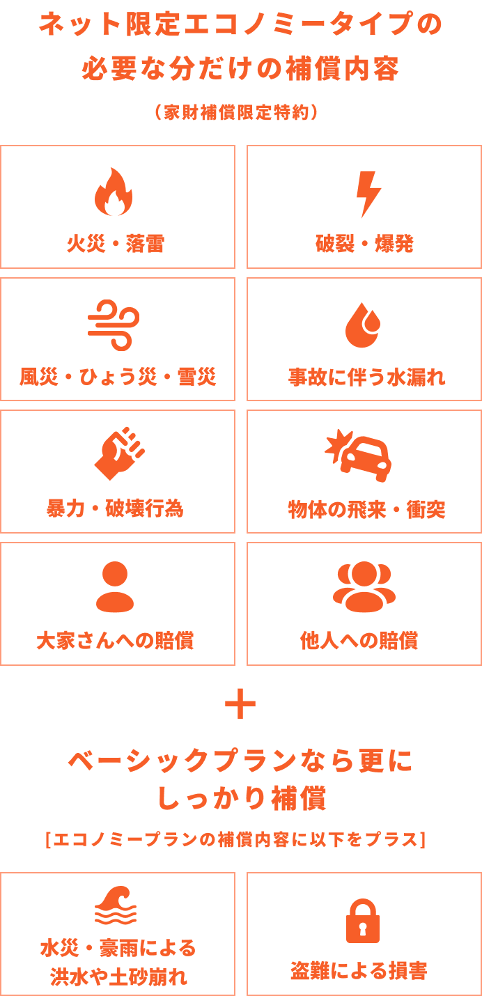 ネット限定エコノミータイプの安心の補償内容