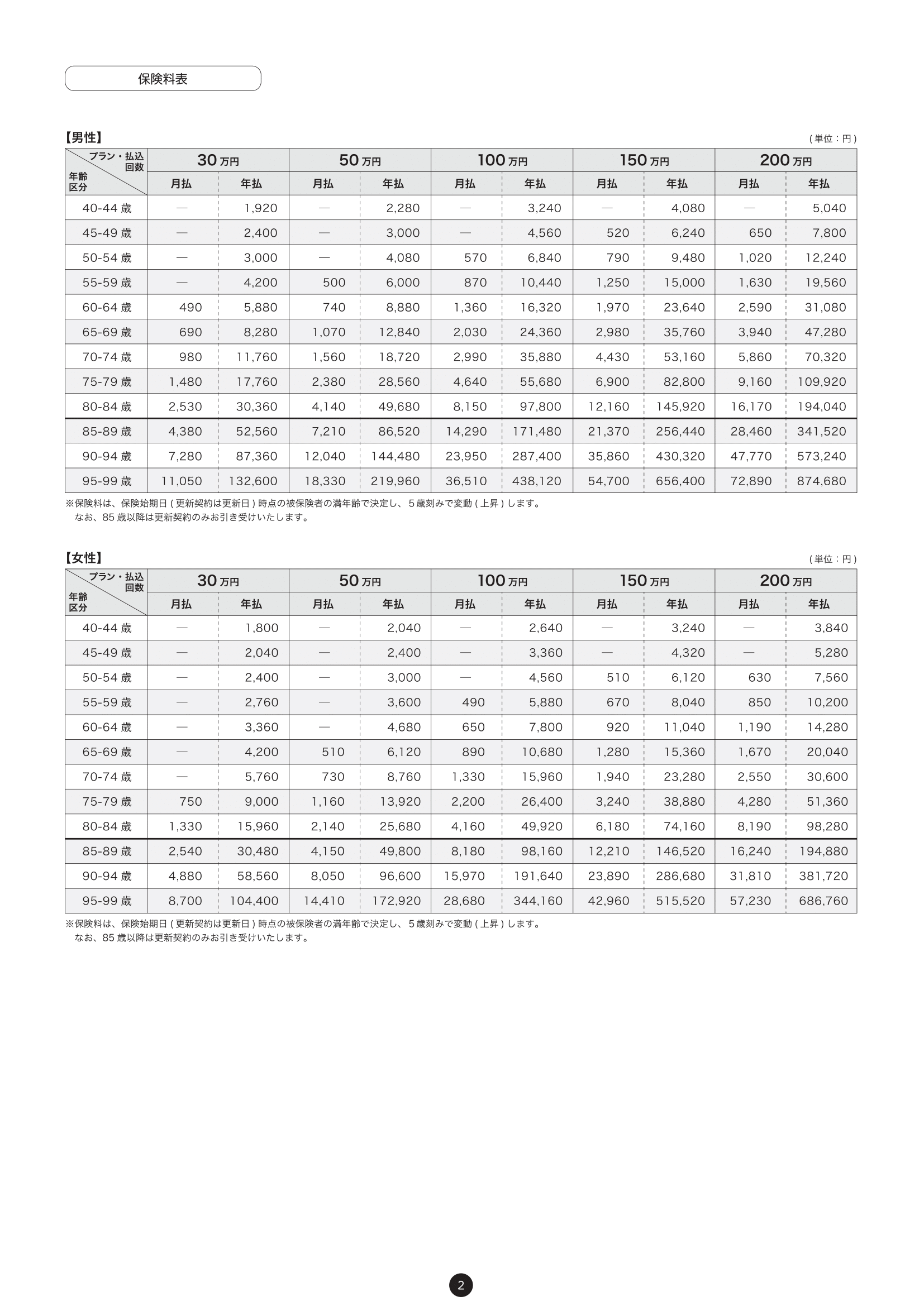 重要事項説明書・普通保険約款 4